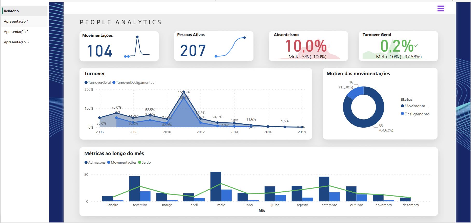 Dashboard de Análise de Vendas